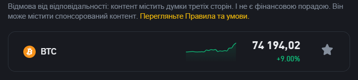 Bitcoin обновил исторический рекорд стоимости на фоне выборов в США